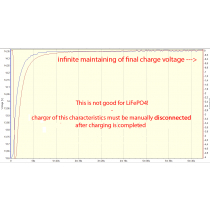 <span>FAQ: How to select the proper charger for LiFePO4 cells?</span>